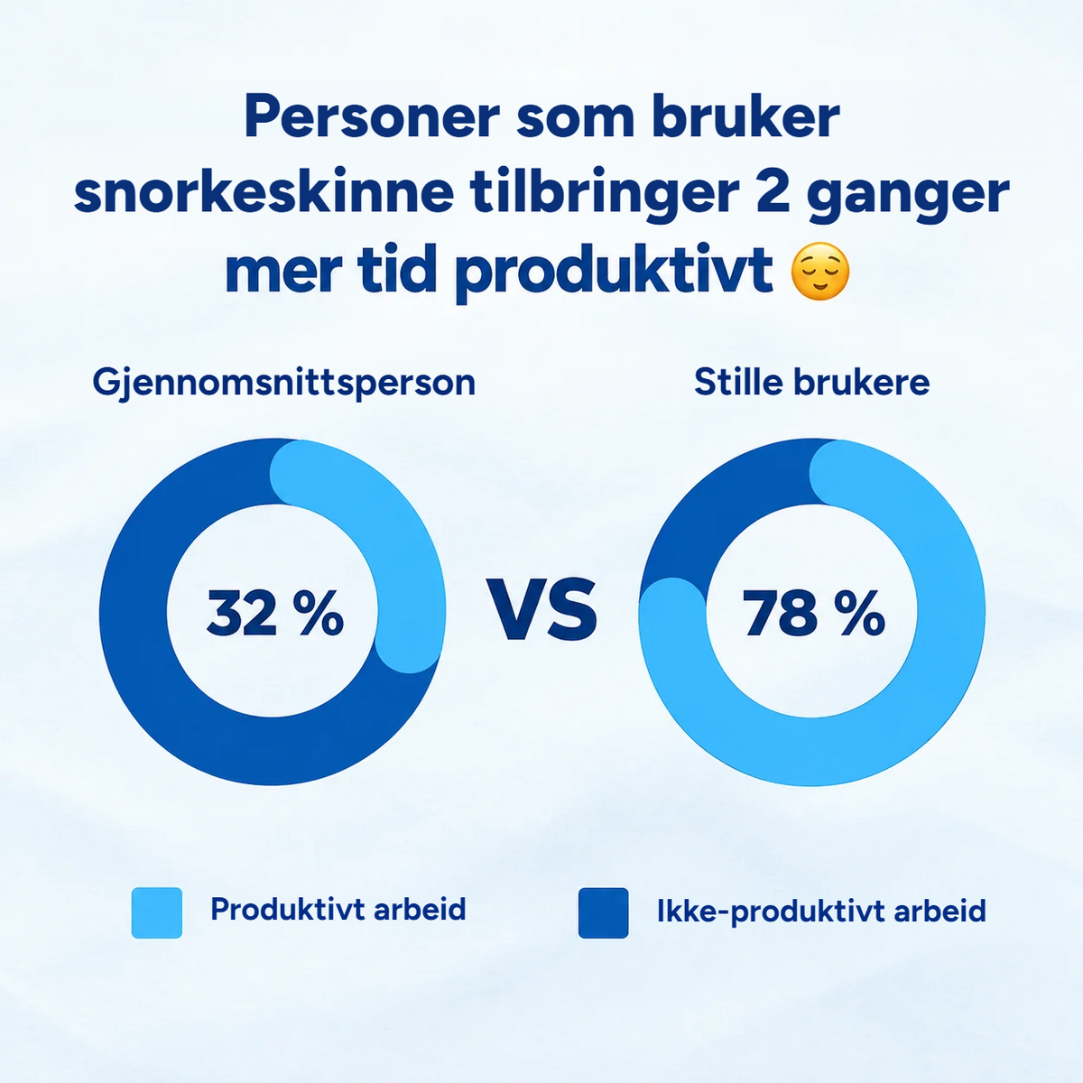 Mer tid produktivt